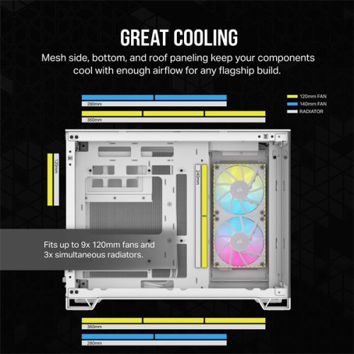 CORSAIR Ház iCUE LINK 2500X RGB Dual Chamber, 2xRX120 RGB Ventilátor, Tápegység nélkül, Edzett Üveg, fehér