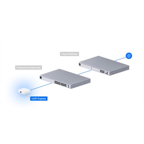UBiQUiTi Vezetékes Router Gateway és Accesspoint DualBand, 1x1Gbit (LAN) + 1x1Gbit (WAN), WiFi6, OpenVPN, Asztali - UX